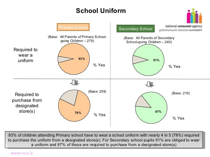 School uniform research